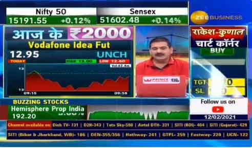 Stock Picks with Anil Singhvi: Market Guru recommends buy-on-dips strategy for Vodafone Idea